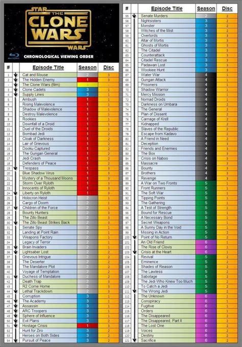 watch clone wars chronological|star wars clone timeline.